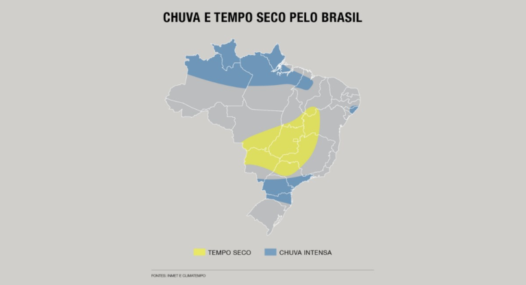 Chuva forte e estiagem dividem Brasil em climas opostos