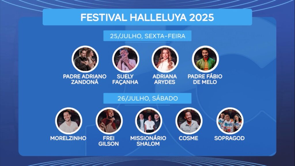 Festival Halleluya deve receber mais de 1 milhão de pessoas na edição deste ano, em Fortaleza