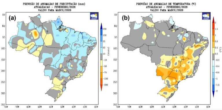 Calor e tempo seco: o que esperar do clima em março no Brasil