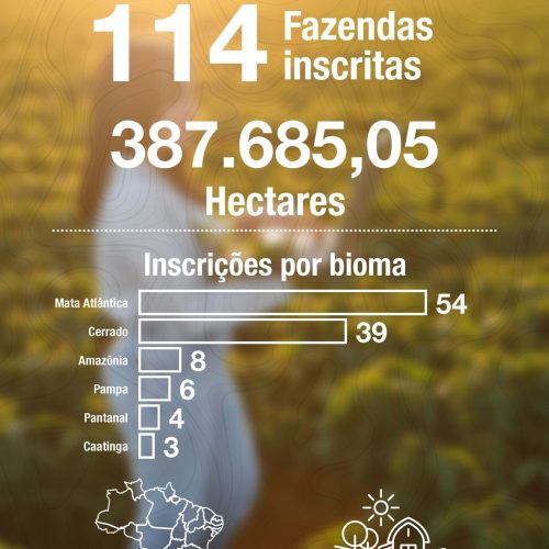 Globo Rural anuncia vencedoras da nona edição do Prêmio Fazenda Sustentável